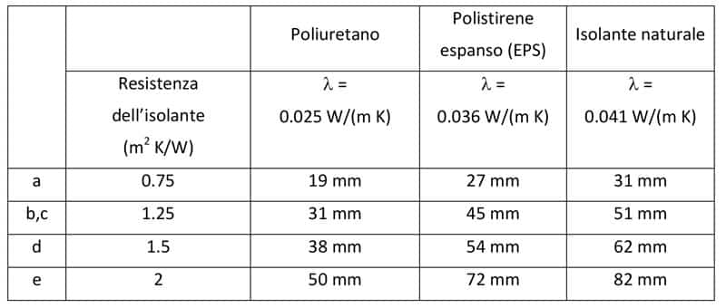 tabellina norma tecnica